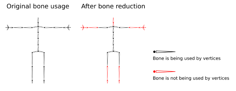 Bone reducer