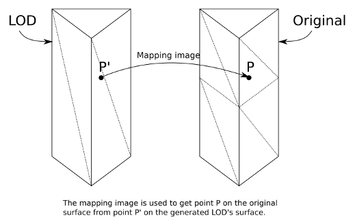 Mapping image