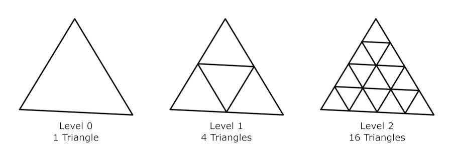 Example Levels