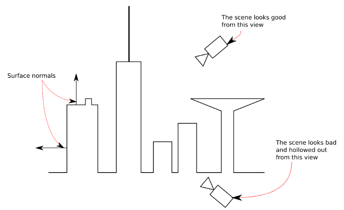 Cutting plane