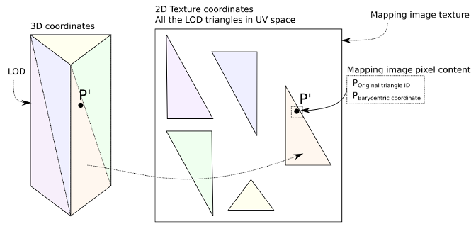 Mapping image | Simplygon 10 Documentation
