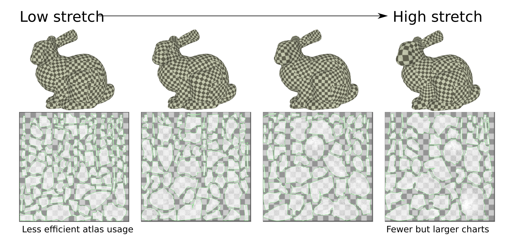 Parameterizer