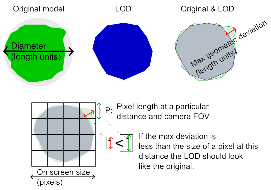 Maximal deviation