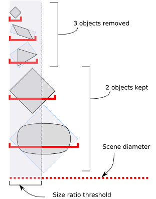 Part remover