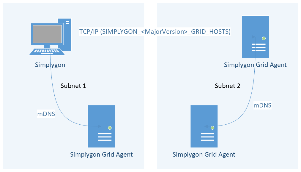 Bridging Grid