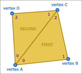 Vertex connectivity