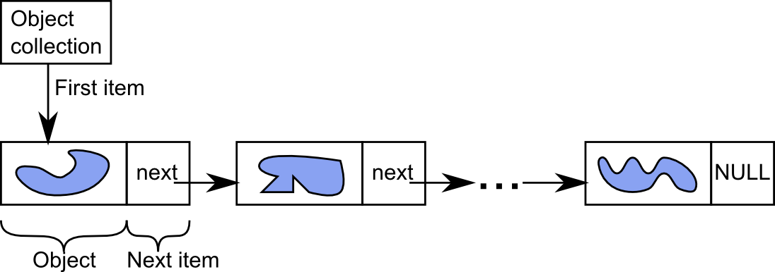 Data classes