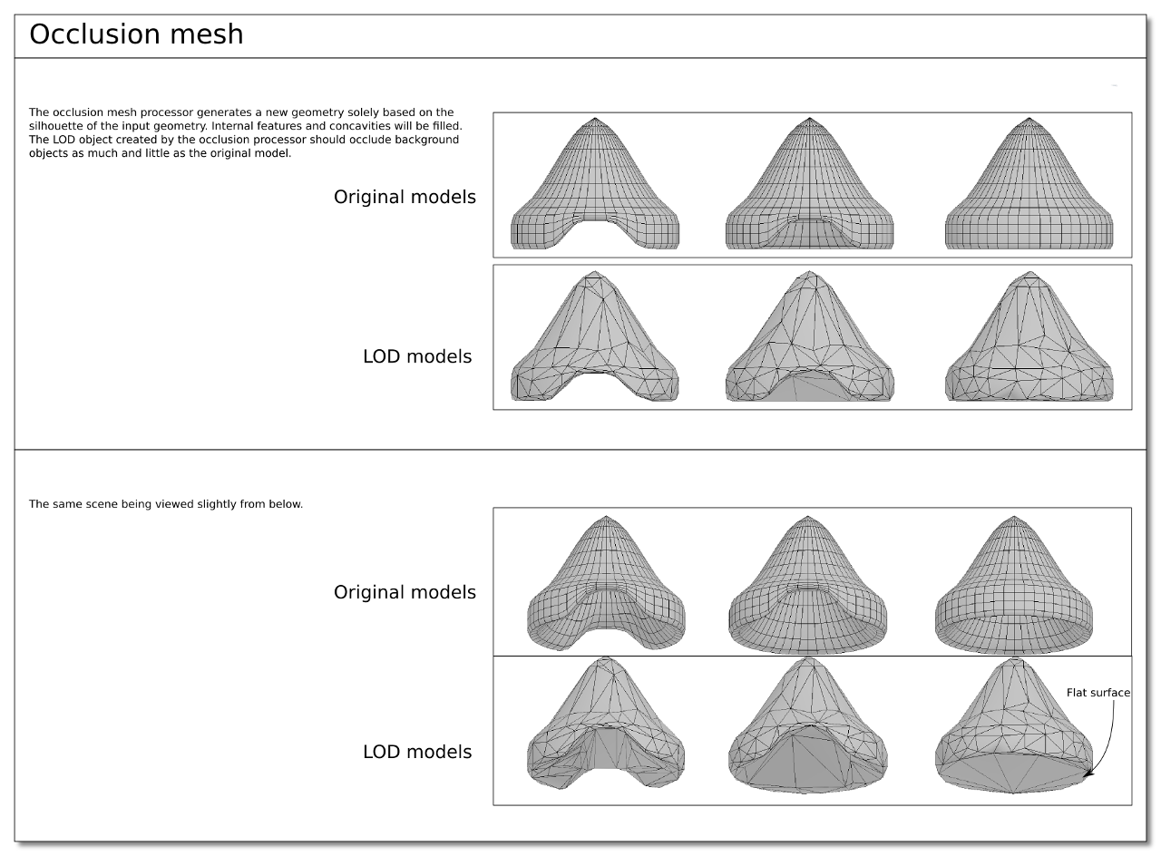 Occlusion mesh