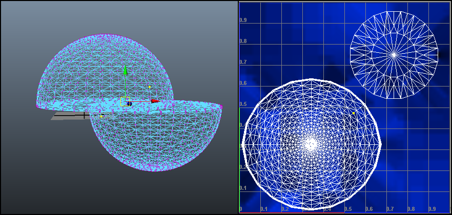 Aggregate LOD