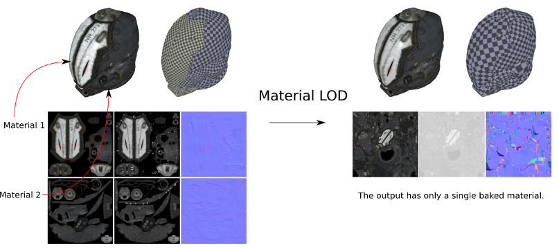 Material LOD