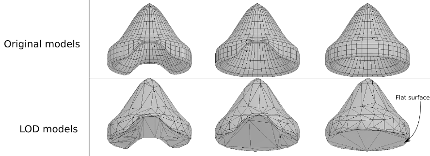 Occlusion mesh